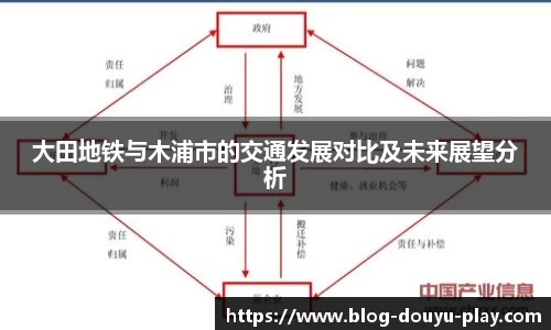 大田地铁与木浦市的交通发展对比及未来展望分析
